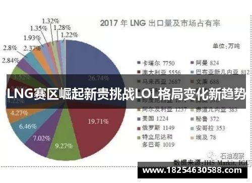 LNG赛区崛起新贵挑战LOL格局变化新趋势